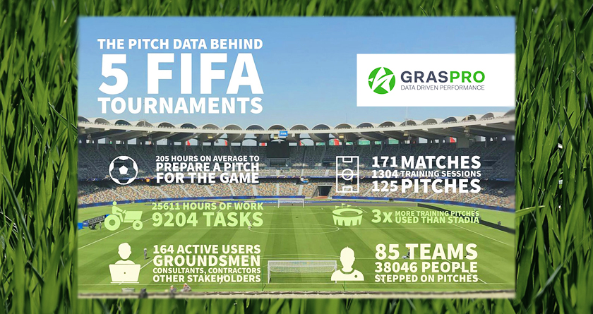 The data that changed FIFA’s pitch preparation strategy